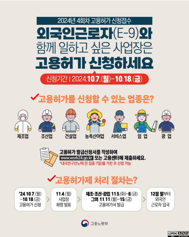 24년 4회차 고용허가제 신청 인포그래픽 .JPG